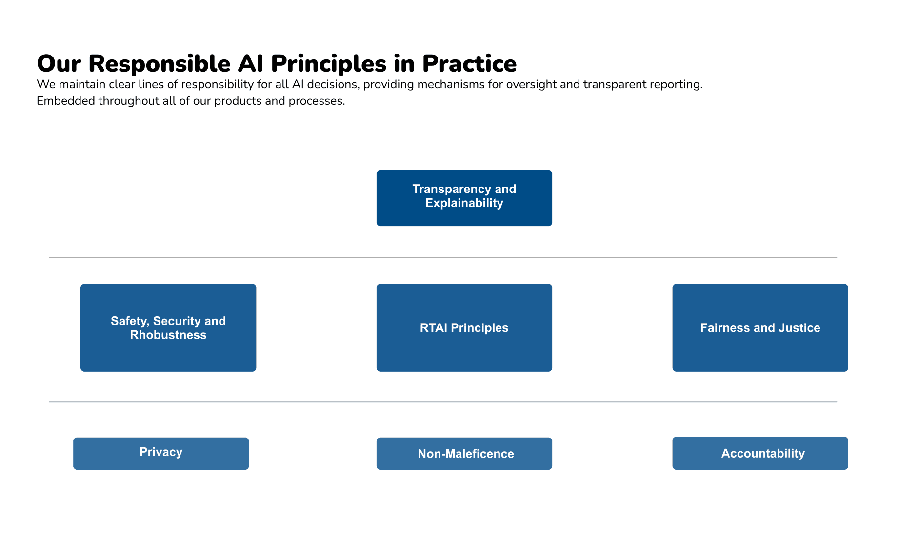 StudyStash Responsible AI Framework